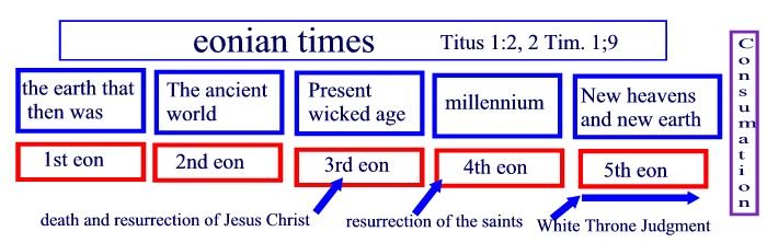 eonian times