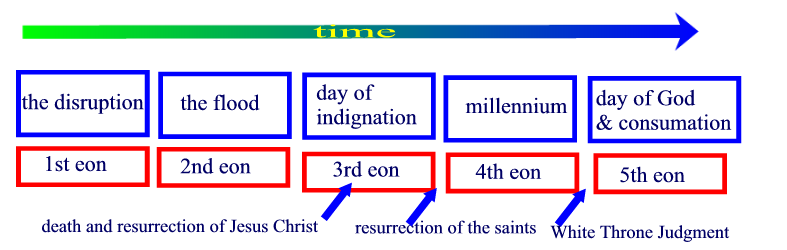 plan 1